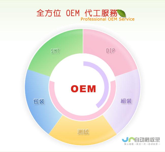全方位网站建设，从策划到上线一条龙服务